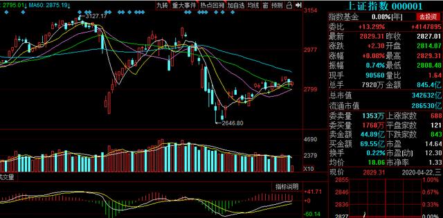 刚刚！5G概念再现利好，下一个中心通讯，抓住！