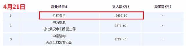 体会一下周二赵老哥是怎么对倒的？达安基因：分子诊断试剂龙头