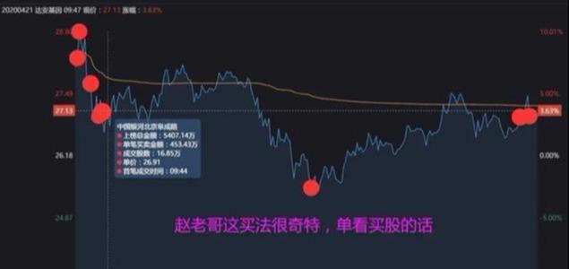 体会一下周二赵老哥是怎么对倒的？达安基因：分子诊断试剂龙头