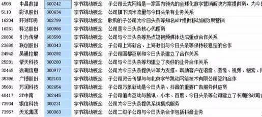 国内的互联网巨头名单，值得挖掘下（收藏）