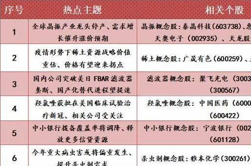 国内的互联网巨头名单，值得挖掘下（收藏）