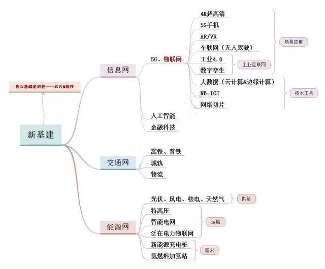 短线关注：医药，疫苗；中长线：科技新基建仍是主线