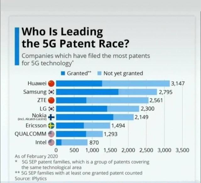 华为不孤单！国产通信巨头浴火重生，5G技术取得新突破