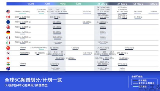 全方位越级体验，让高通骁龙765成为5G普及利器