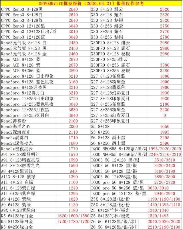 4.21最真实的手机批发报价表，看看你购机有没有多花冤枉钱！