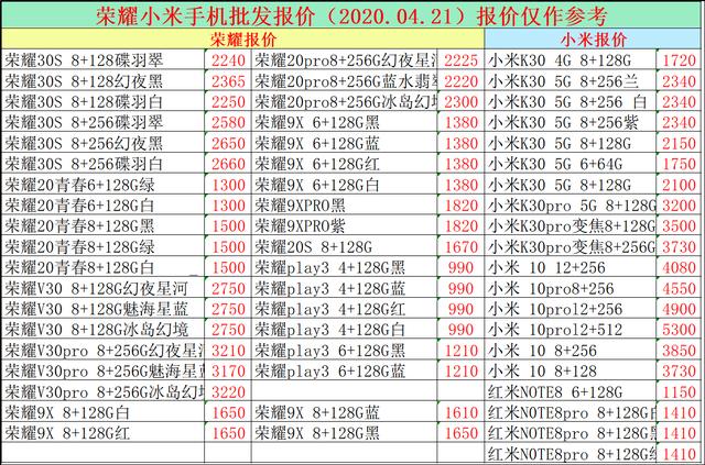 4.21最真实的手机批发报价表，看看你购机有没有多花冤枉钱！