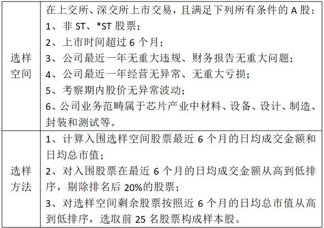 科技圈“得芯片者得天下”，投资亦如是吗？