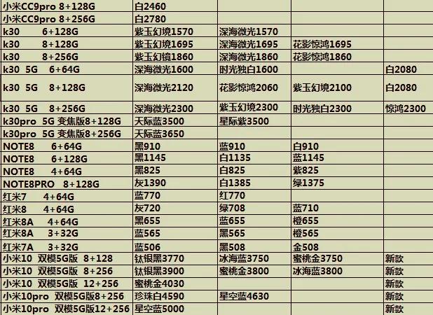 4月21日手机批发价报单，不要再买贵了。