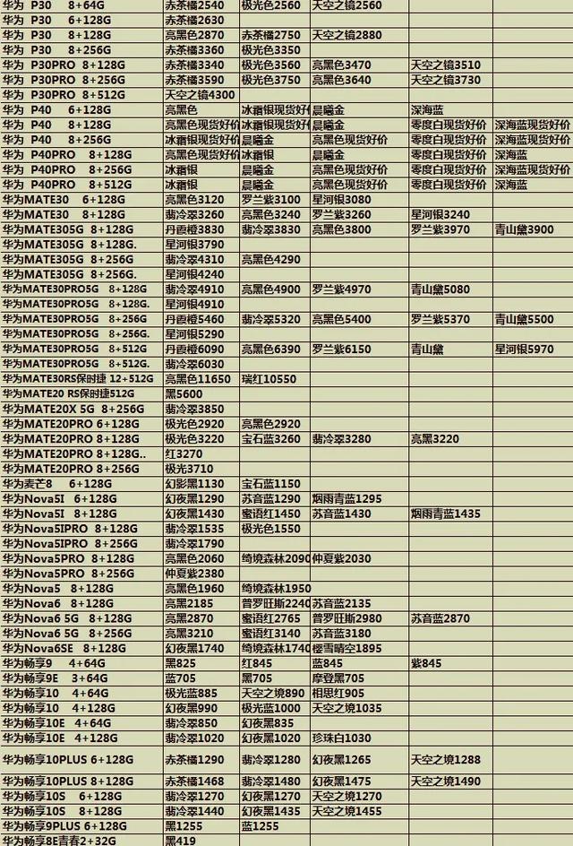4月21日手机批发价报单，不要再买贵了。