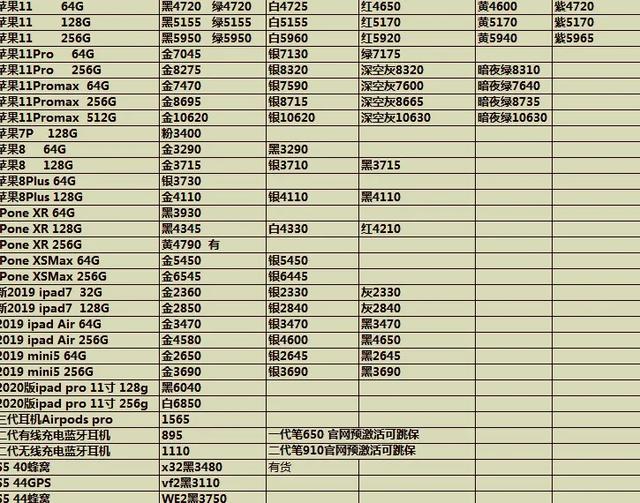 4月21日手机批发价报单,不要再买贵了。