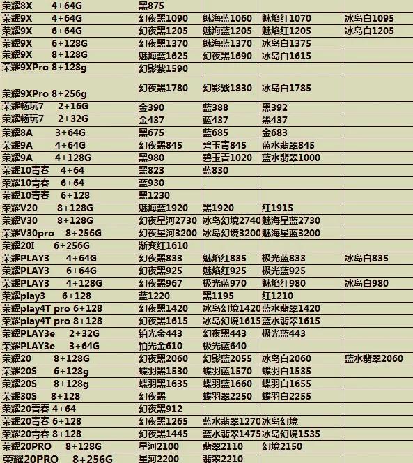 4月21日手机批发价报单，不要再买贵了。