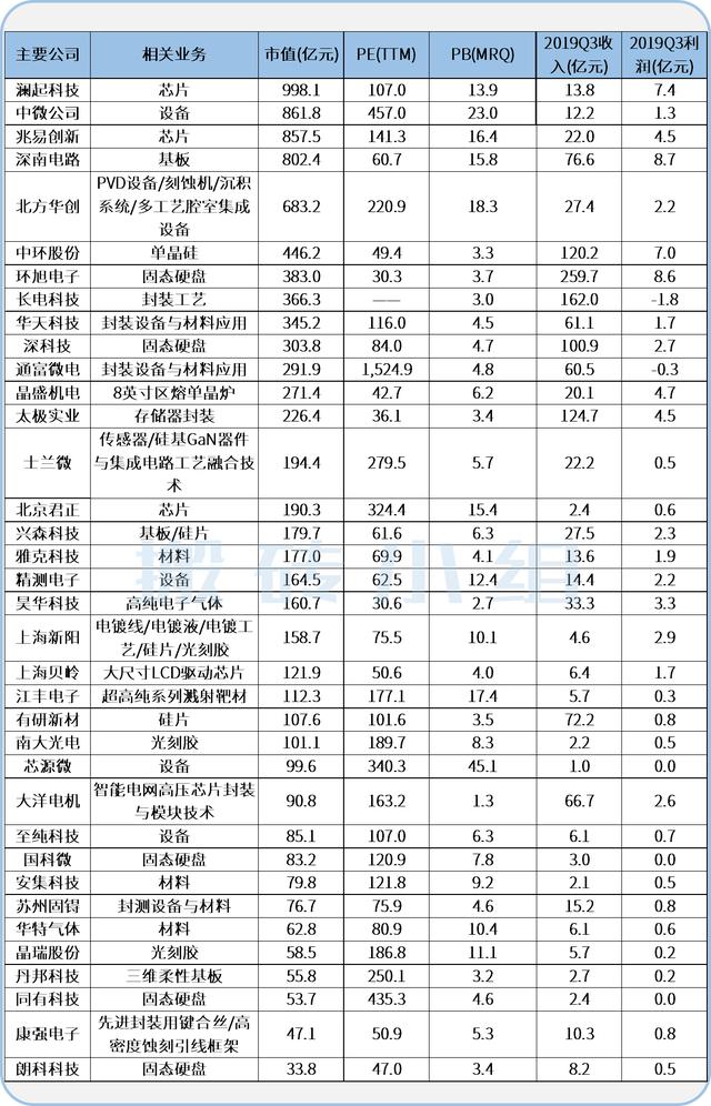 科技大新闻！长江存储取得突破，新产品技术国际领先！