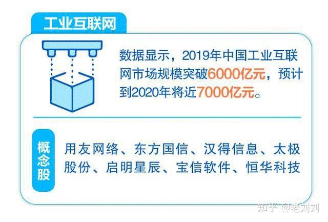 疫情过后，48万亿“新基建”来袭，你知道最赚钱的行业是什么吗？