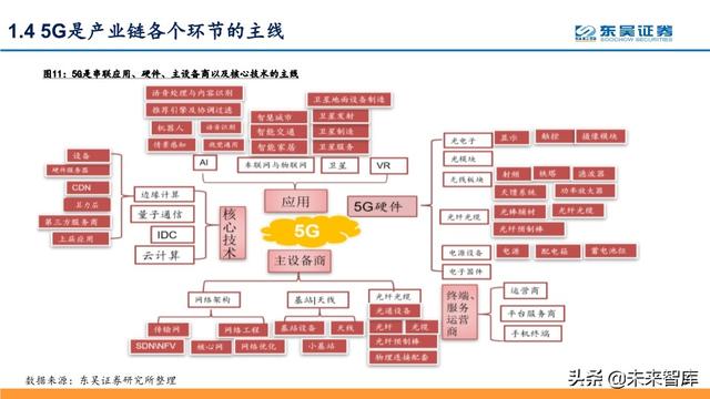 5G深度报告：科技新基建发力，5G驱动“云大物智”加速向上