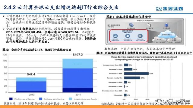 5G深度报告：科技新基建发力，5G驱动“云大物智”加速向上