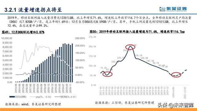 5G深度报告：科技新基建发力，5G驱动“云大物智”加速向上