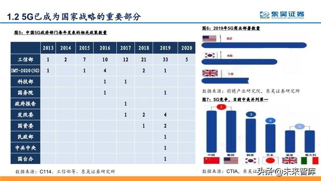 5G深度报告：科技新基建发力，5G驱动“云大物智”加速向上