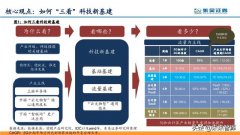5G深度报告：科技新基建发力，5G驱动“云大物智”加速向上