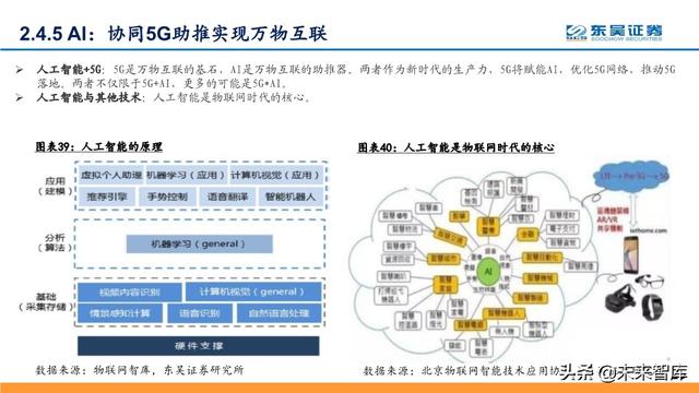5G深度报告：科技新基建发力，5G驱动“云大物智”加速向上