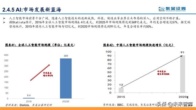 5G深度报告：科技新基建发力，5G驱动“云大物智”加速向上