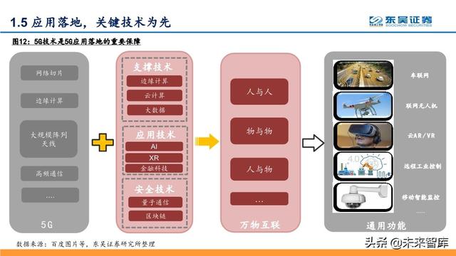 5G深度报告：科技新基建发力，5G驱动“云大物智”加速向上