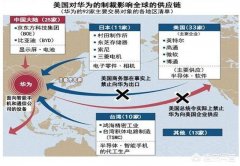 华为手机的代工厂有哪些？