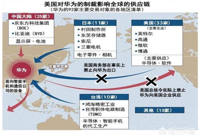 华为手机的代工厂有哪些？