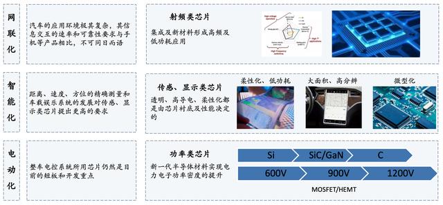 「行业深度」半导体行业（细分领域芯片、设备材料）深度报告