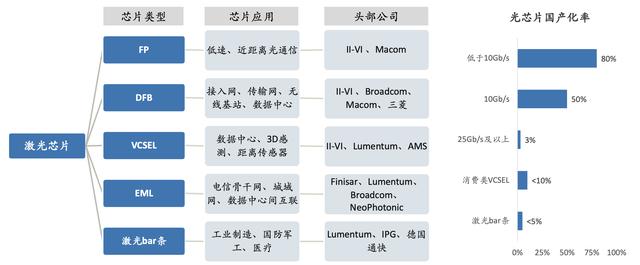「行业深度」半导体行业（细分领域芯片、设备材料）深度报告