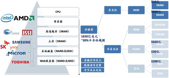 「行业深度」半导体行业（细分领域芯片、设备材料）深度报告