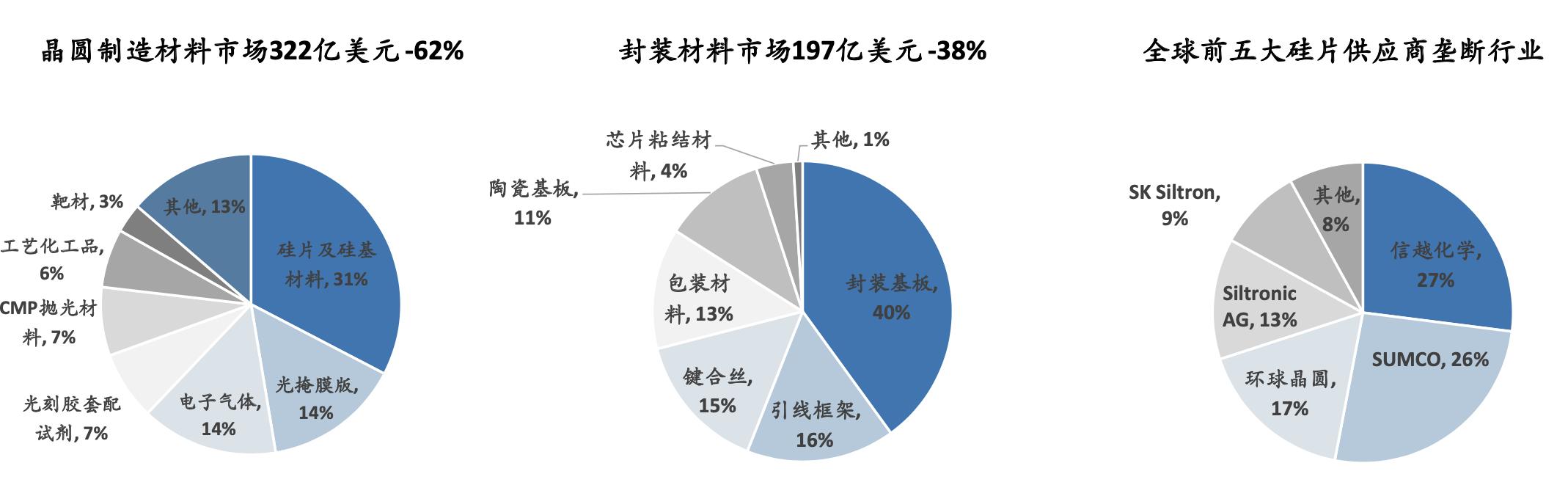 「行业深度」半导体行业（细分领域芯片、设备材料）深度报告