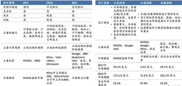 「行业深度」半导体行业（细分领域芯片、设备材料）深度报告