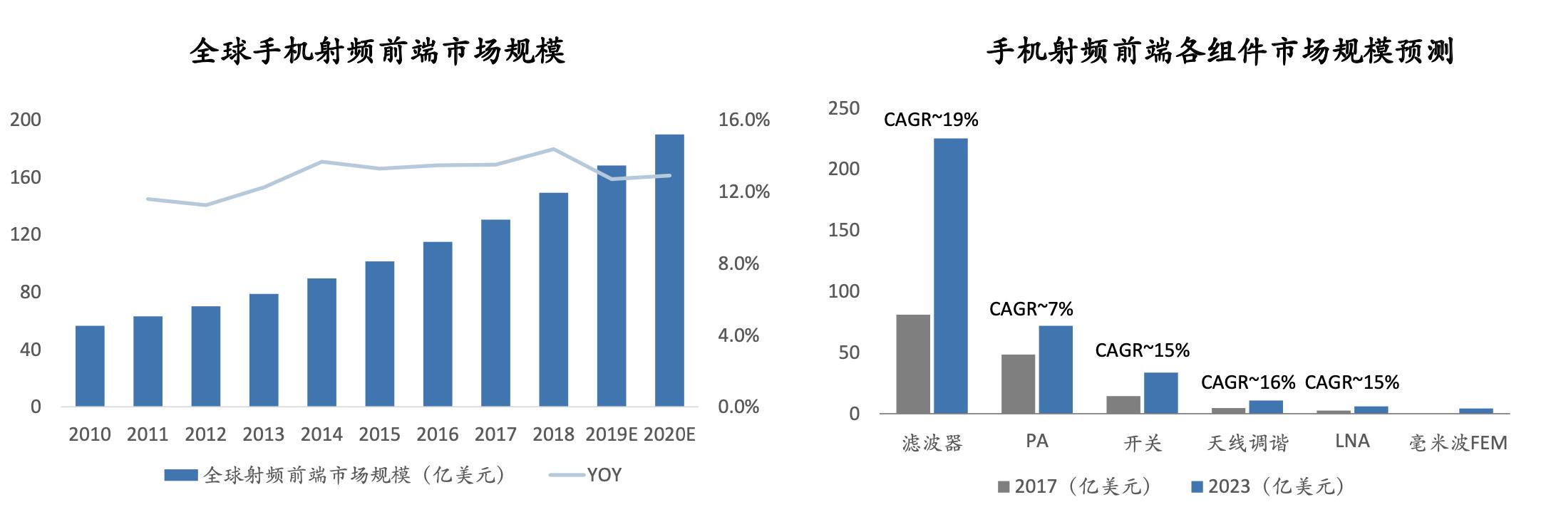 「行业深度」半导体行业（细分领域芯片、设备材料）深度报告