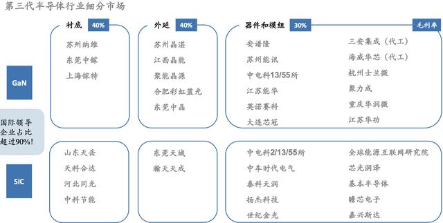 「行业深度」半导体行业（细分领域芯片、设备材料）深度报告