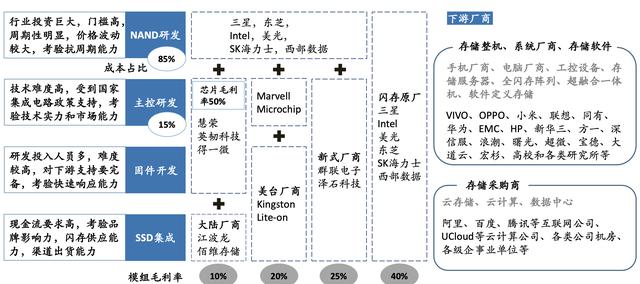 「行业深度」半导体行业（细分领域芯片、设备材料）深度报告