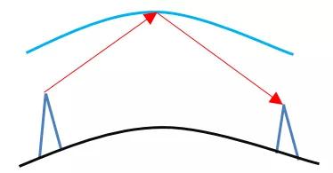 基带、射频，到底是干什么用的？