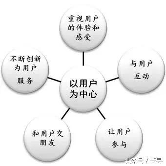 三个故事告诉你什么是互联网思维