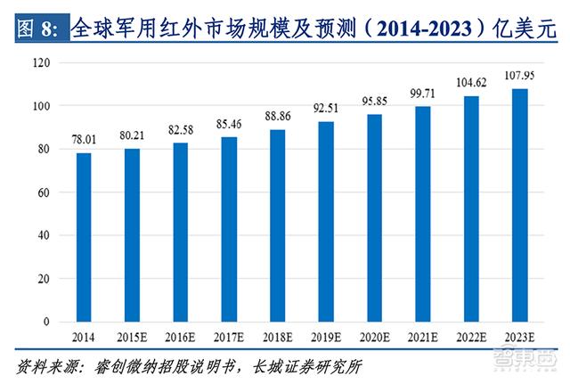 疫情背后的科技暗战！十年突破美国技术封锁，国产红外芯片翻身仗