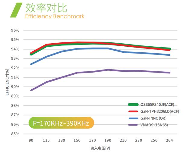可与氮化镓媲美，东微超级硅用了什么黑科技？
