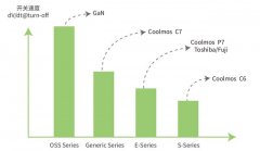 可与氮化镓媲美，东微超级硅用了什么黑科技？