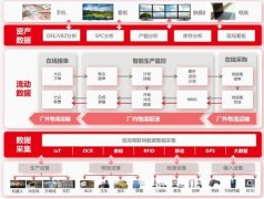 当“网络跑腿”成制造业主流协作方式，工业互联网已不远