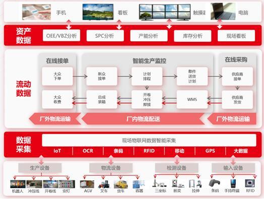 当“网络跑腿”成制造业主流协作方式，工业互联网已不远