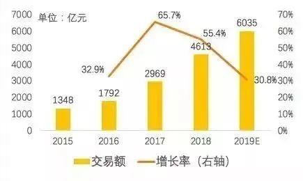 2020下半场，关注这“5个关键词”