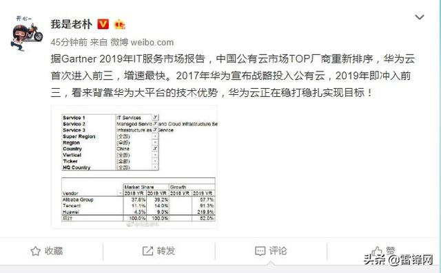 多巨头鏖战中国云市场 华为云跻身前三