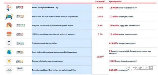 百世被“影子帝国”高盛“盯住”了,阿里投票权增加|资本永不眠