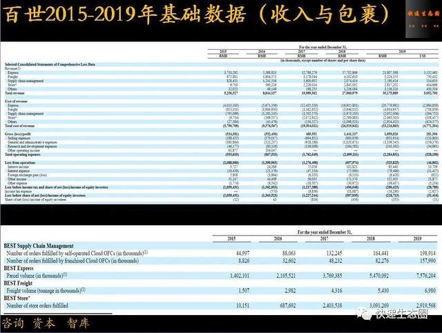 百世被“影子帝国”高盛“盯住”了，阿里投票权增加｜资本永不眠