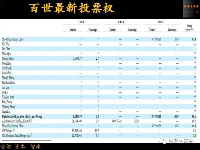 百世被“影子帝国”高盛“盯住”了,阿里投票权增加|资本永不眠