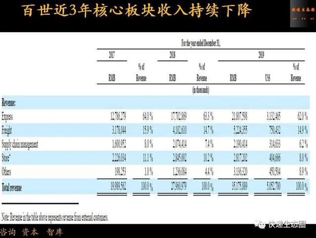 百世被“影子帝国”高盛“盯住”了，阿里投票权增加｜资本永不眠