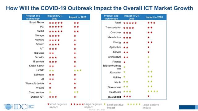 华为盈利，讯飞巨亏！中国科技公司的 Q1，几家欢喜几家愁