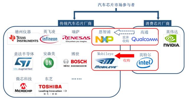 “英特尔牌”汽车超5000万辆，全球汽车芯片战争已经打响